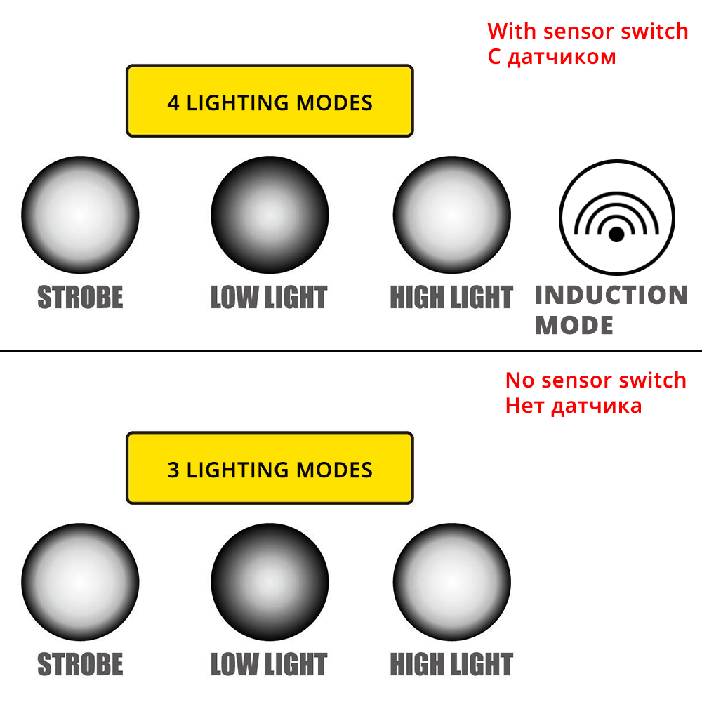 Details about   Linterna LED Ultra Brillante e T6/L2/V6  5 Modos de Interructor Impermeable